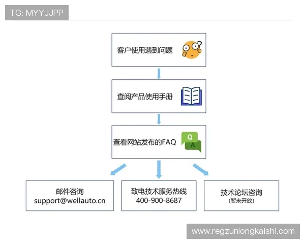 尊龙app手机版下载最新版常见问题解答与技术支持指南